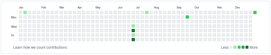 Github Contri Graph